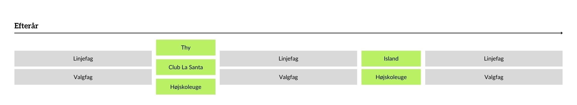 Rejseoversigt rejser Rønde højskole